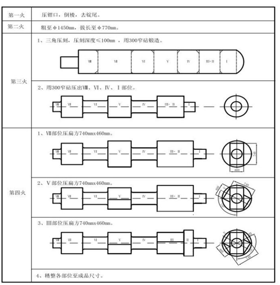 锻造变形工序.png