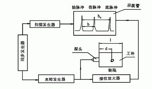超声波探伤.png