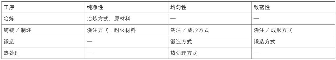 热加工不同工序与锻件“三性”的关系.jpg