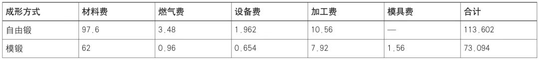 2250mm支承辊不同制造方式所需费用对比.jpg