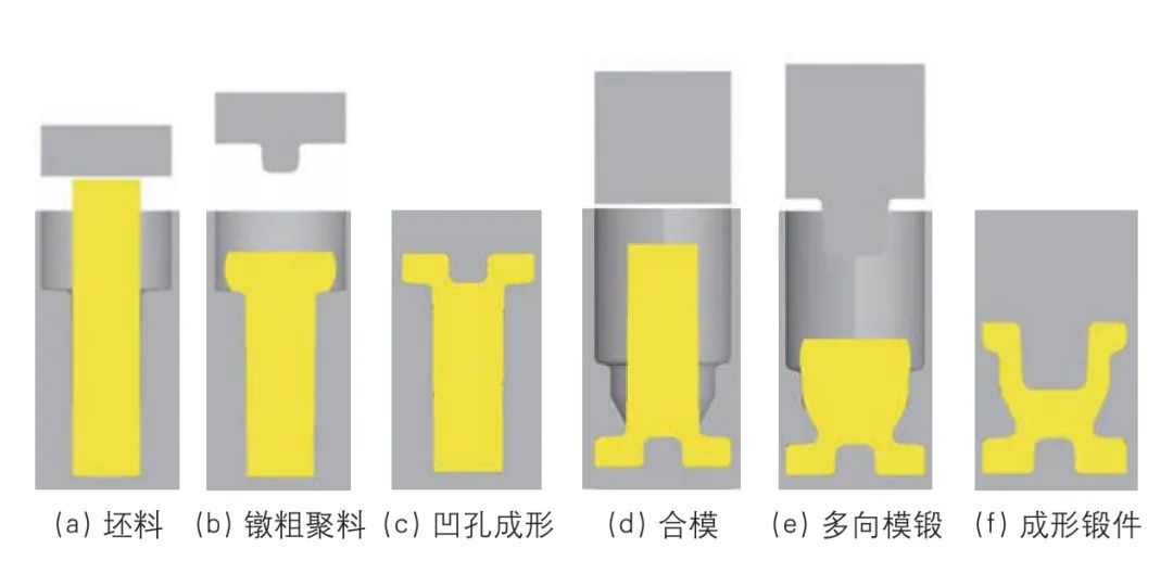 图8 球阀阀体成形工艺流程.jpg