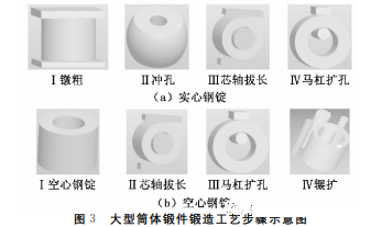 大型筒体锻件锻造工艺.png
