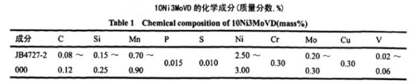 10Ni3MoVD化学成份.png