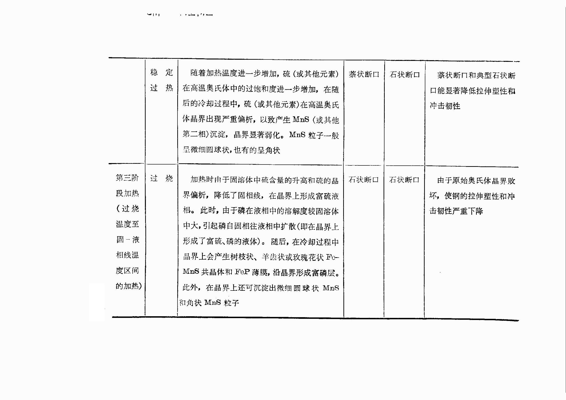 钢在高温加热中的变化12.jpg