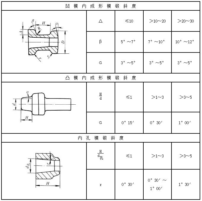 平锻件的模锻斜度.jpg