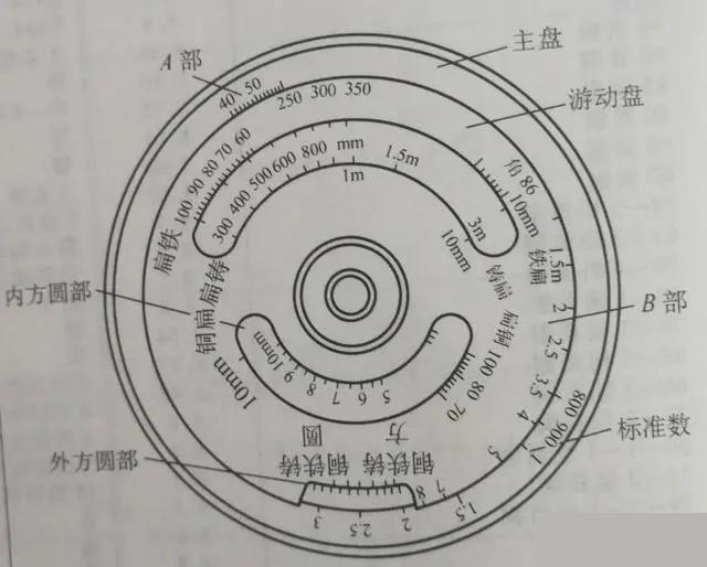 算料盘计算法.jpg