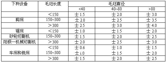 下料毛坯允许公差.png
