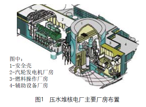 压水堆核电厂主要厂房布置.png