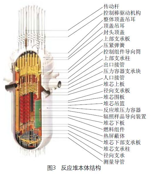 反应堆本体结构.png