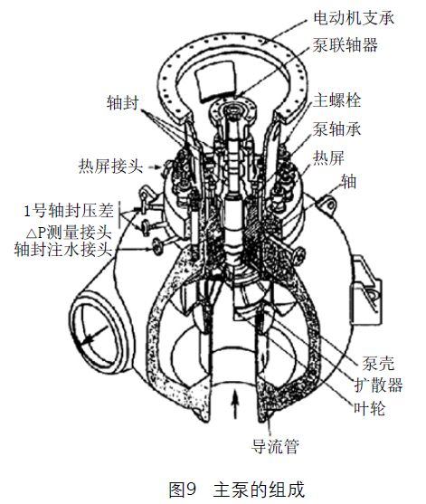 主泵的组成.png
