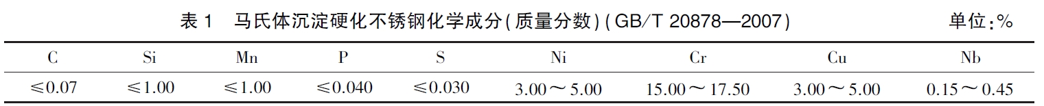马氏体沉淀硬化不锈钢.png