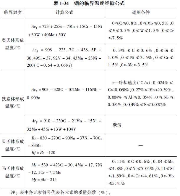 钢的临界温度经验公式.png