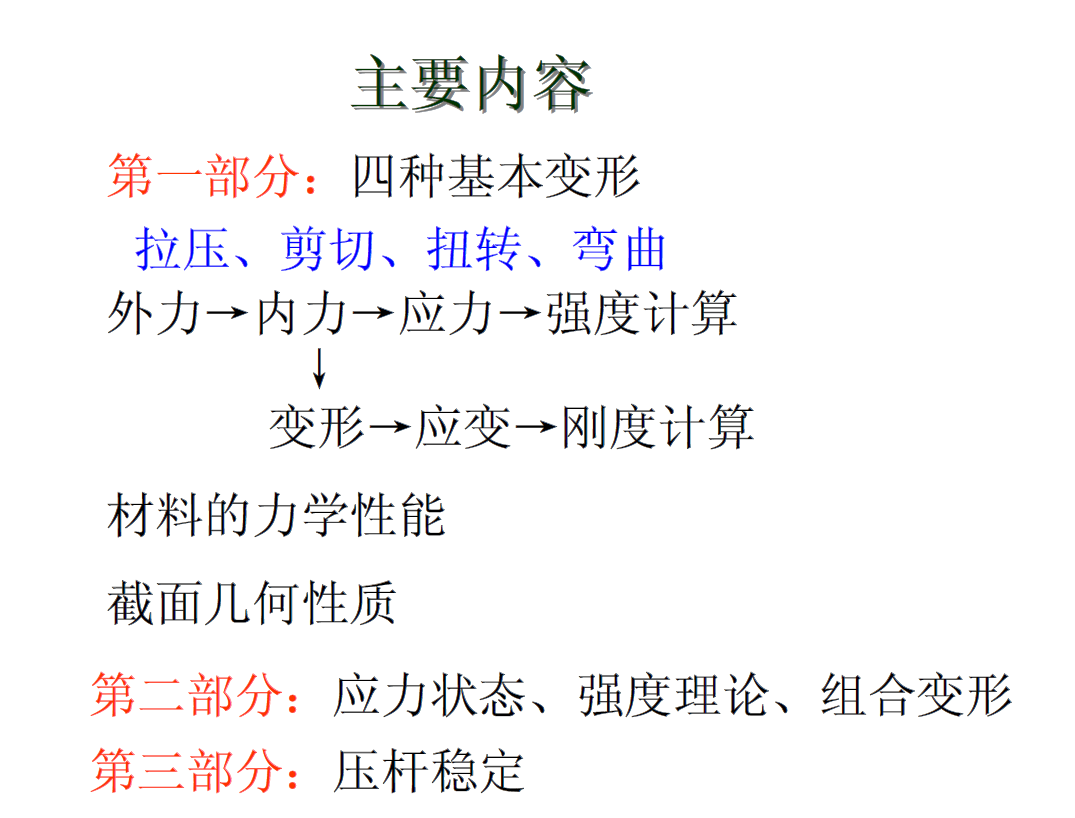 主要内容.png