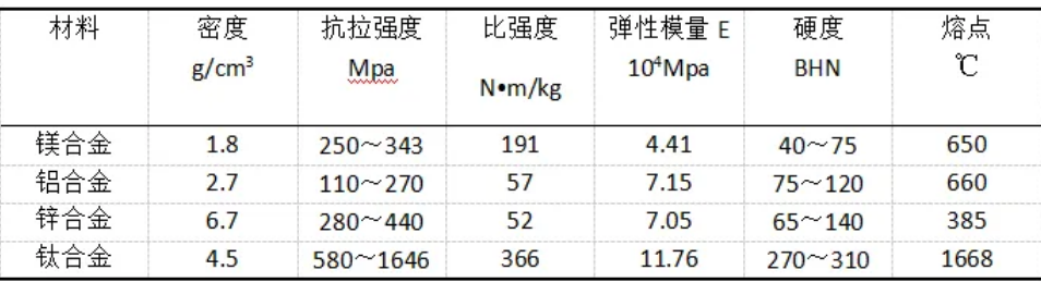 四大合金.png