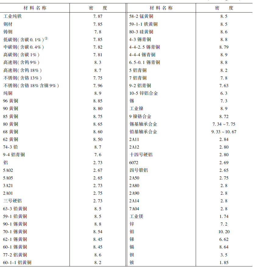 材料密度.png