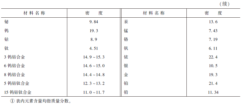 材料密度2.png